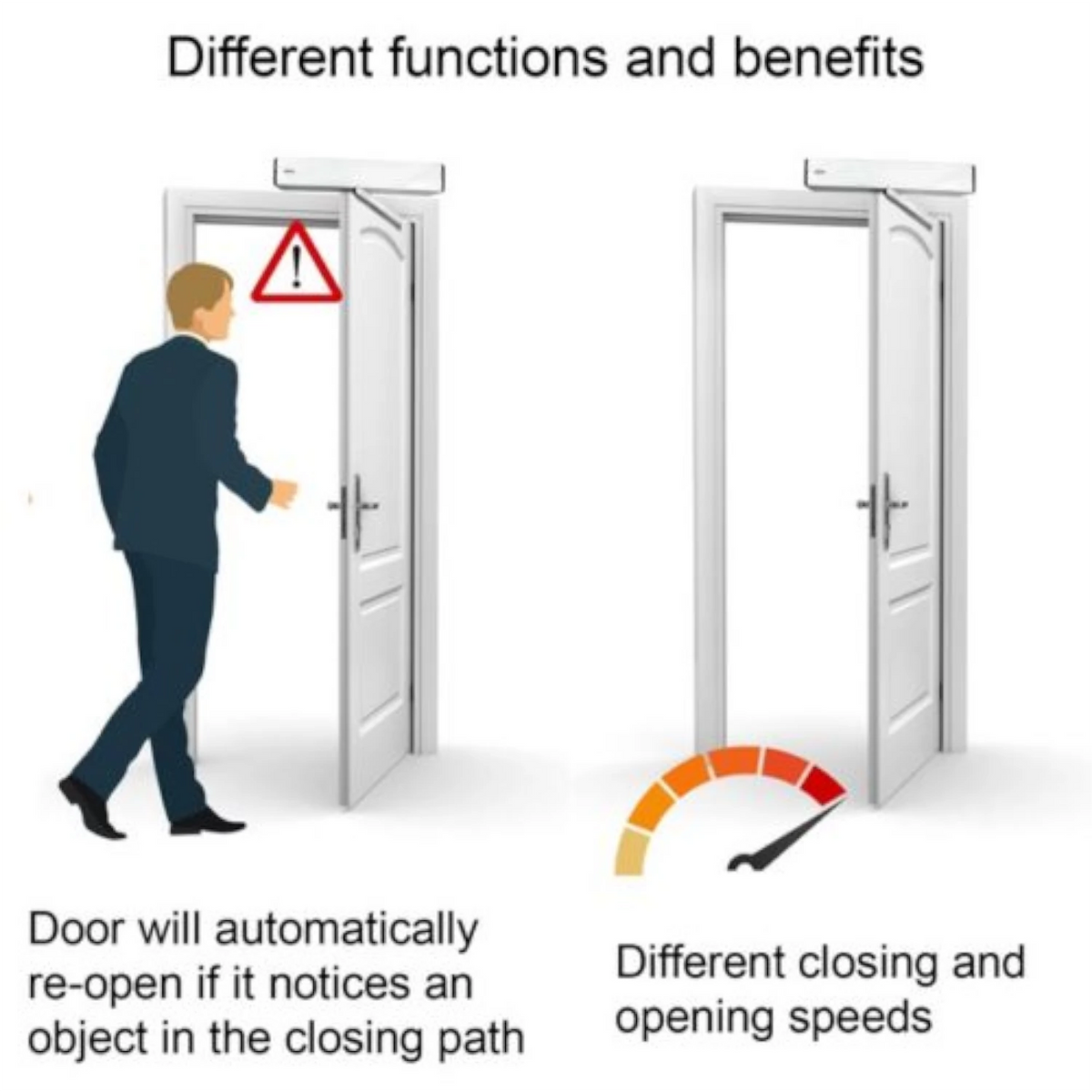 Visionis VIS-440B-SLIM – 100V Slim Electric Automatic Door Opener + Closer For 440lbs Out Swing Doors + Built-In Receiver + 2 Wireless Remotes