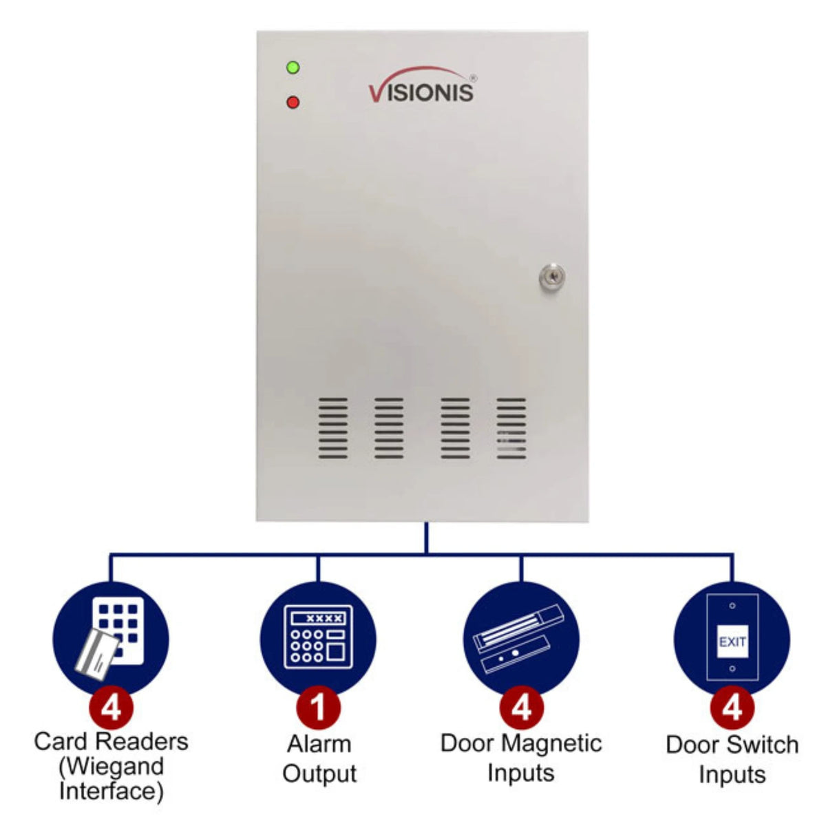VS-AXESS-4DLX (Version 2.0) – Four Door + Network Access Control Panel + Controller Board With Cabinet + TCP IP + Wiegand + Desktop Software + 20,000 Users 70,000 Records + Fire Alarm Extension Board