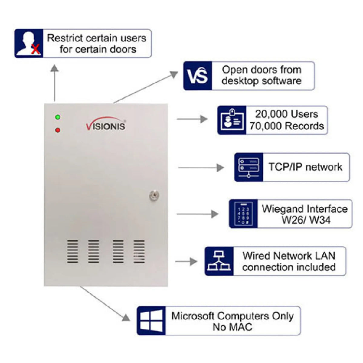 VS-AXESS-4DLX (Version 2.0) – Four Door + Network Access Control Panel + Controller Board With Cabinet + TCP IP + Wiegand + Desktop Software + 20,000 Users 70,000 Records + Fire Alarm Extension Board