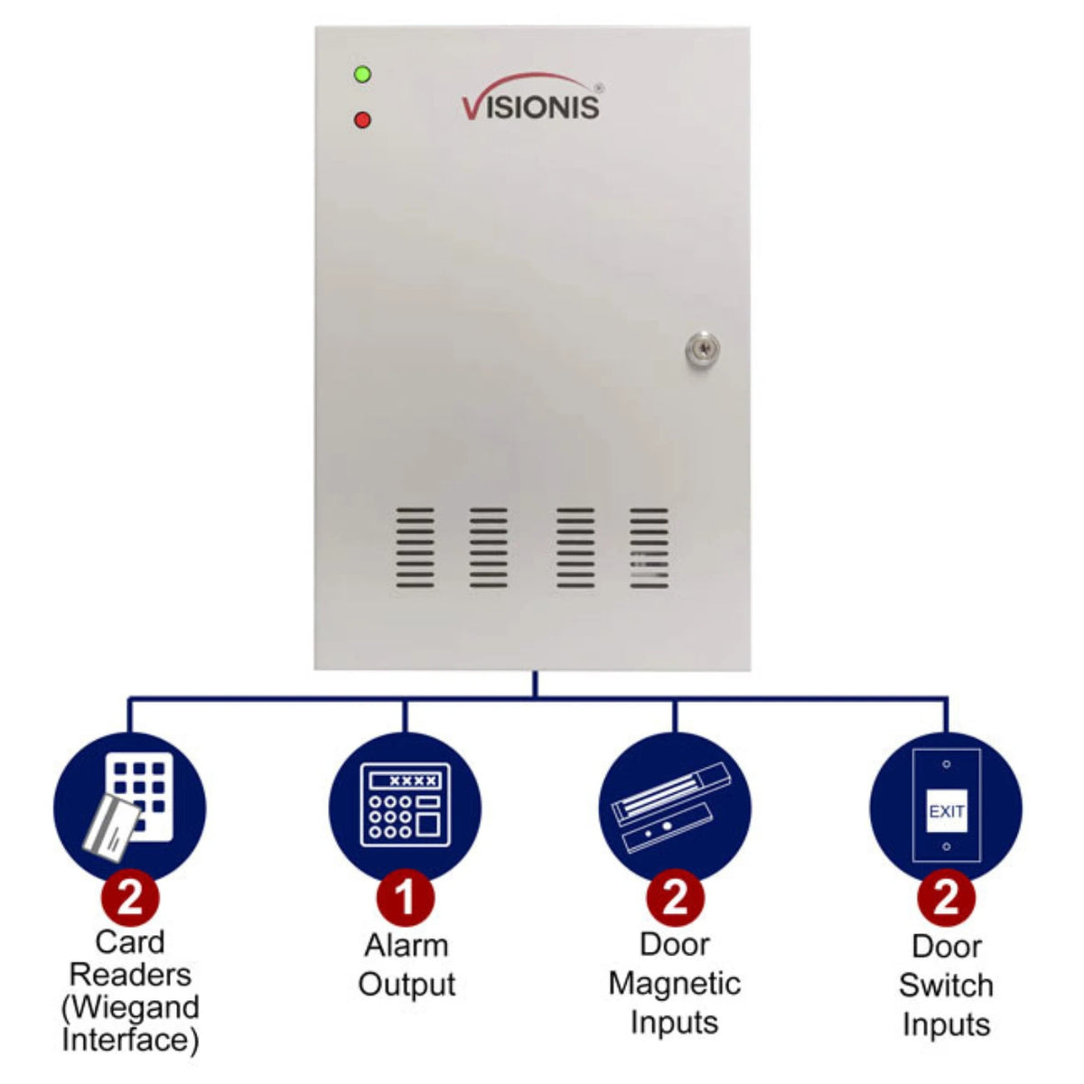 VS-AXESS-2DLX (Version 2.0) – Two Doors + Network Access Control Panel + Controller Board With Cabinet + TCP IP + Wiegand + Desktop Software + 20,000 Users 70,000 Records + Fire Alarm Extension Board