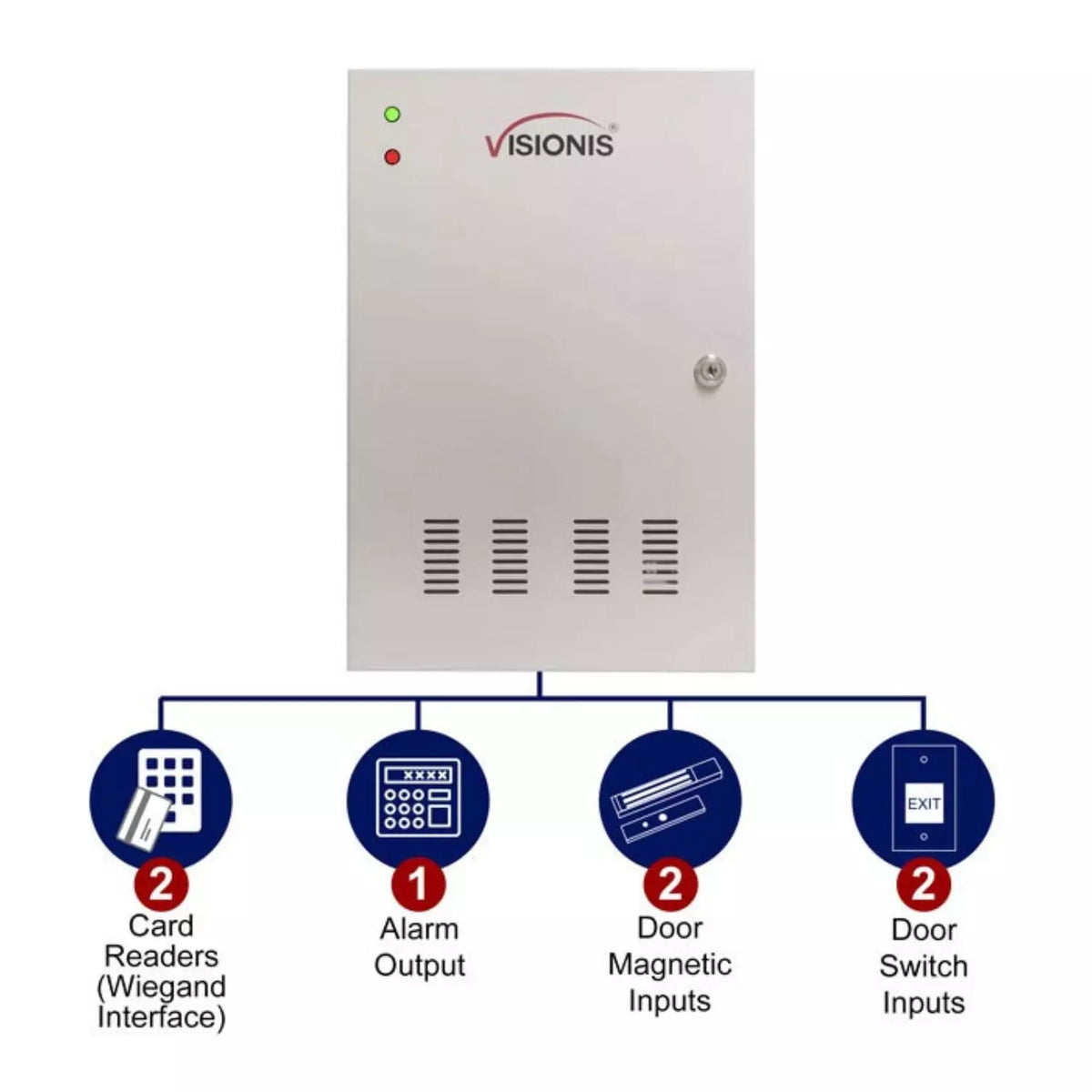 Visionis VS-AXESS-2D-ETL (Version 2.0) – Two Doors + Network Access Control Panel + Controller Board With Cabinet + TCP IP + Wiegand With Desktop Software + Power Supply + 20,000 Users, 70,000 Records
