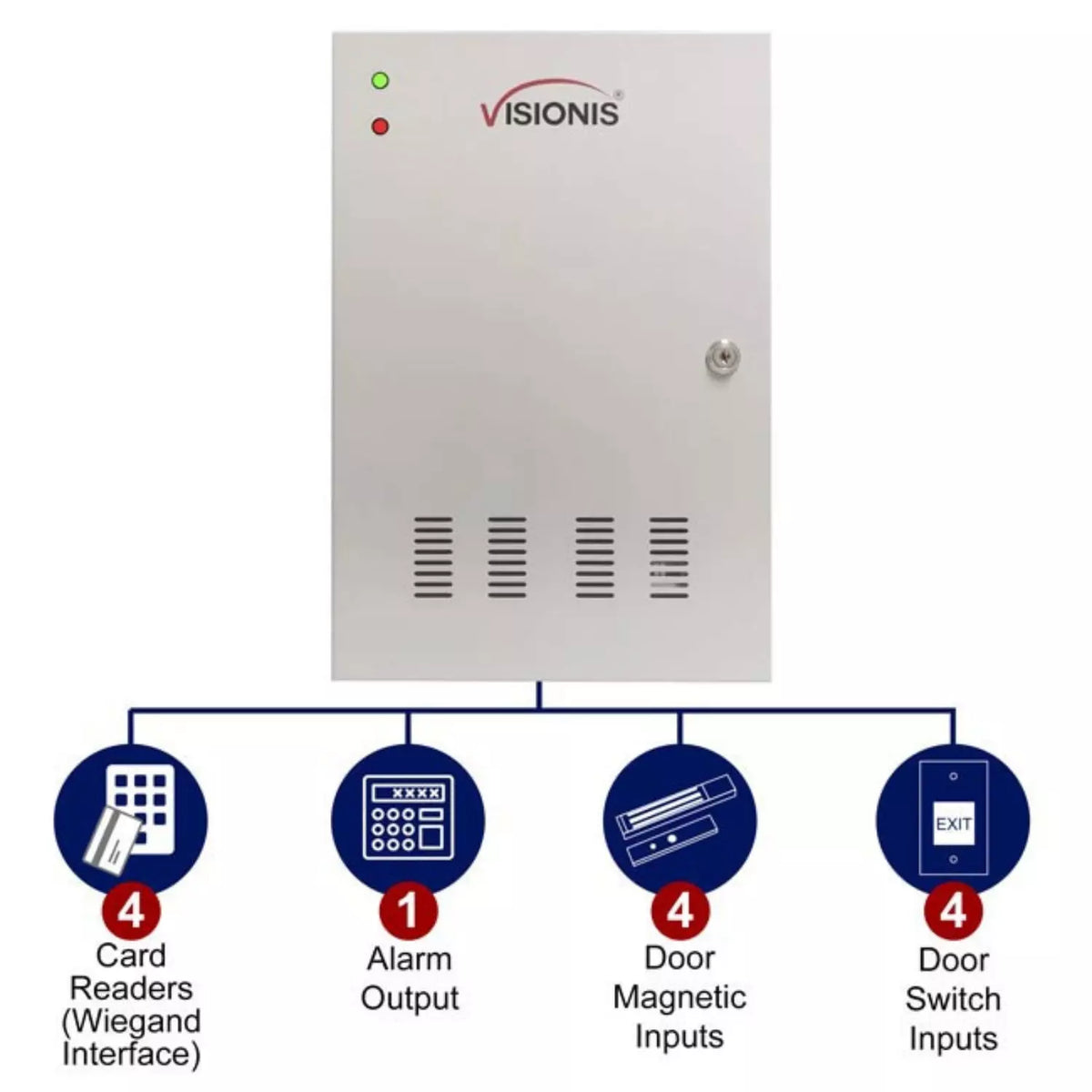 Visionis VS-AXESS-4D-ETL (Version 2.0) – Four Doors + Network Access Control Panel + Controller Board With Cabinet + TCP IP + Wiegand With Desktop Software + Power Supply + 20,000 Users, 70,000 Records